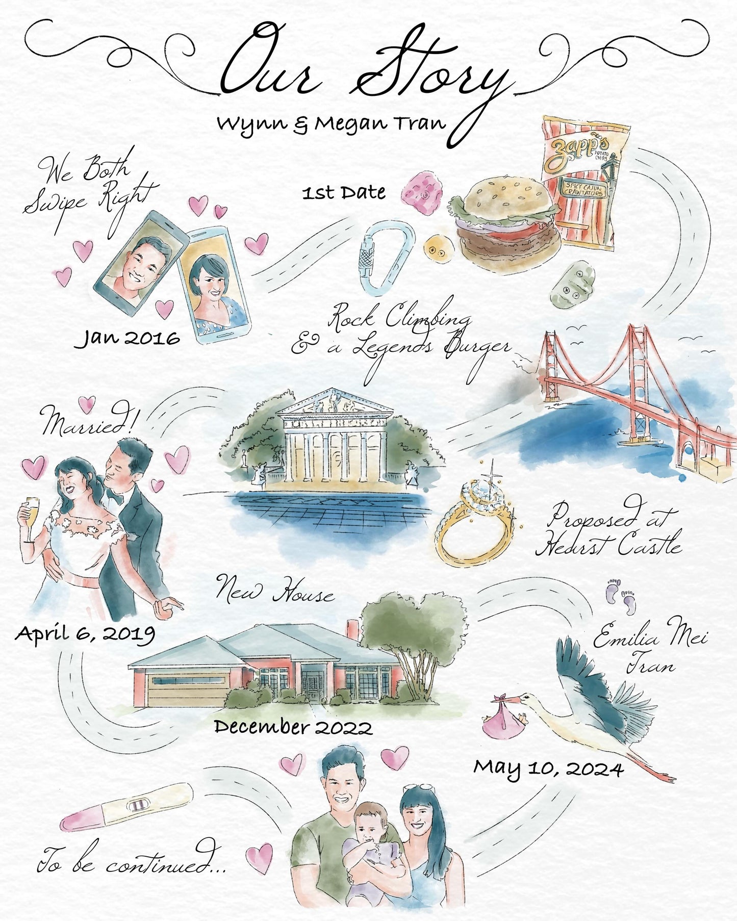 Our Story Illustrations